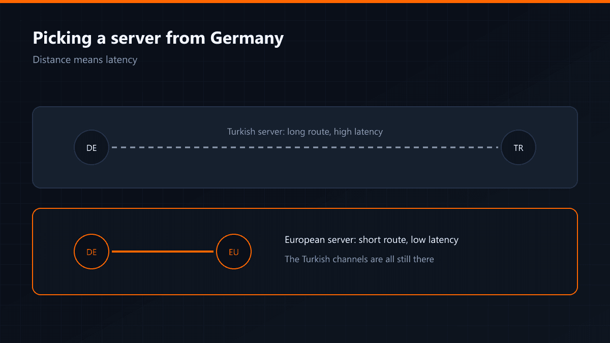 Connecting from Germany to the Turkish and European servers