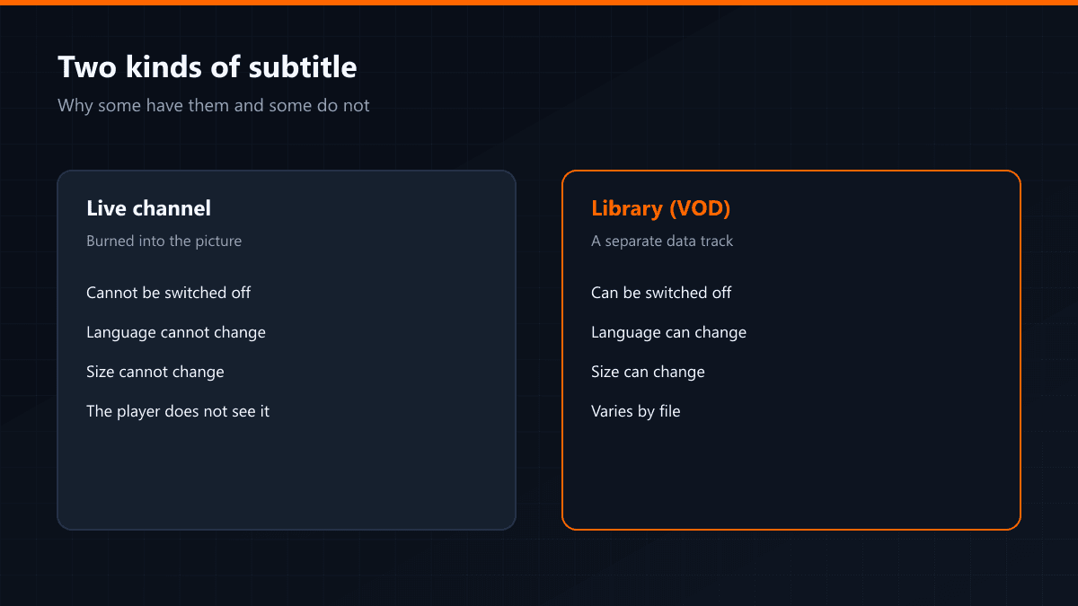 Burned-in subtitles compared with selectable tracks