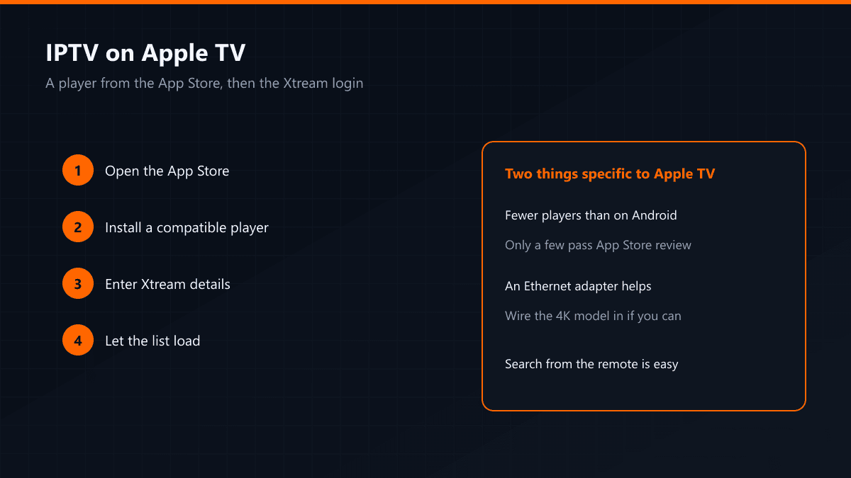 Apple TV setup steps and platform-specific notes