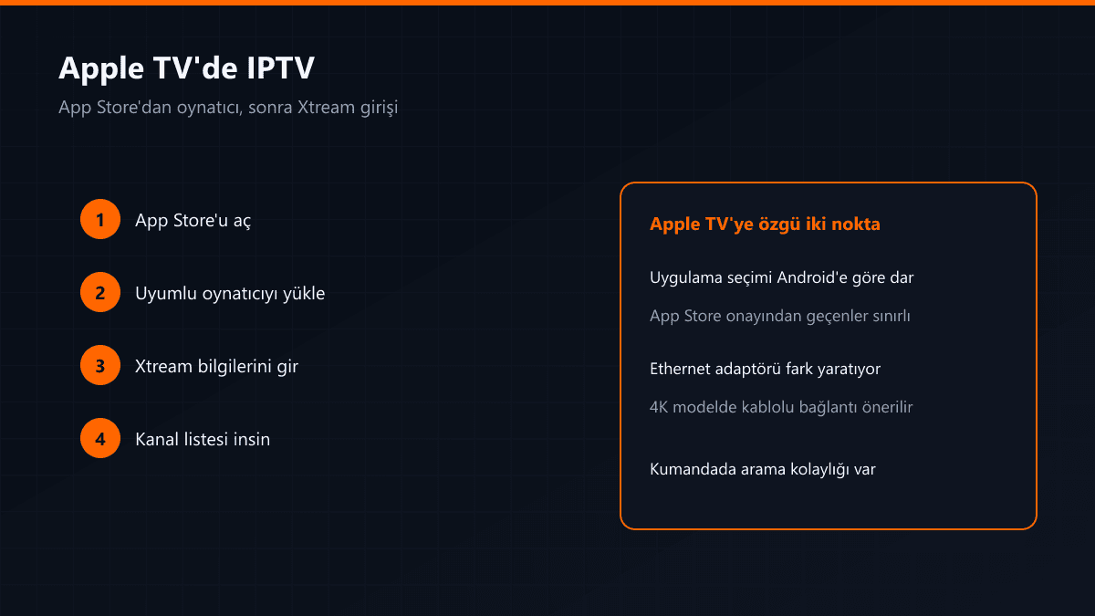 Apple TV kurulum adımları ve platforma özgü notlar