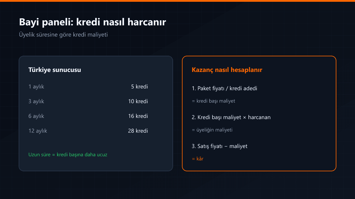 Bayi panelinde kredi maliyeti ve kâr hesabı