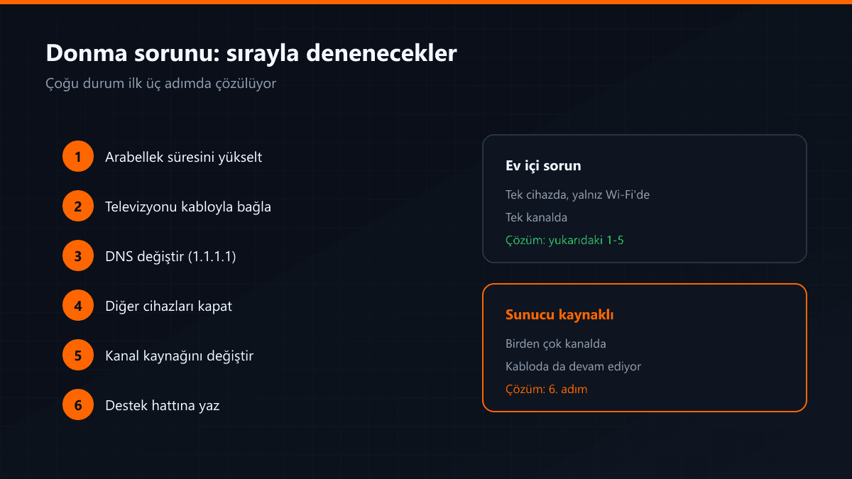 Donma sorununda sırayla denenecek altı adım