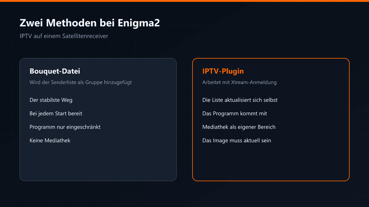 Satelliten- und IPTV-Listen gemeinsam auf einem Enigma2-Gerät