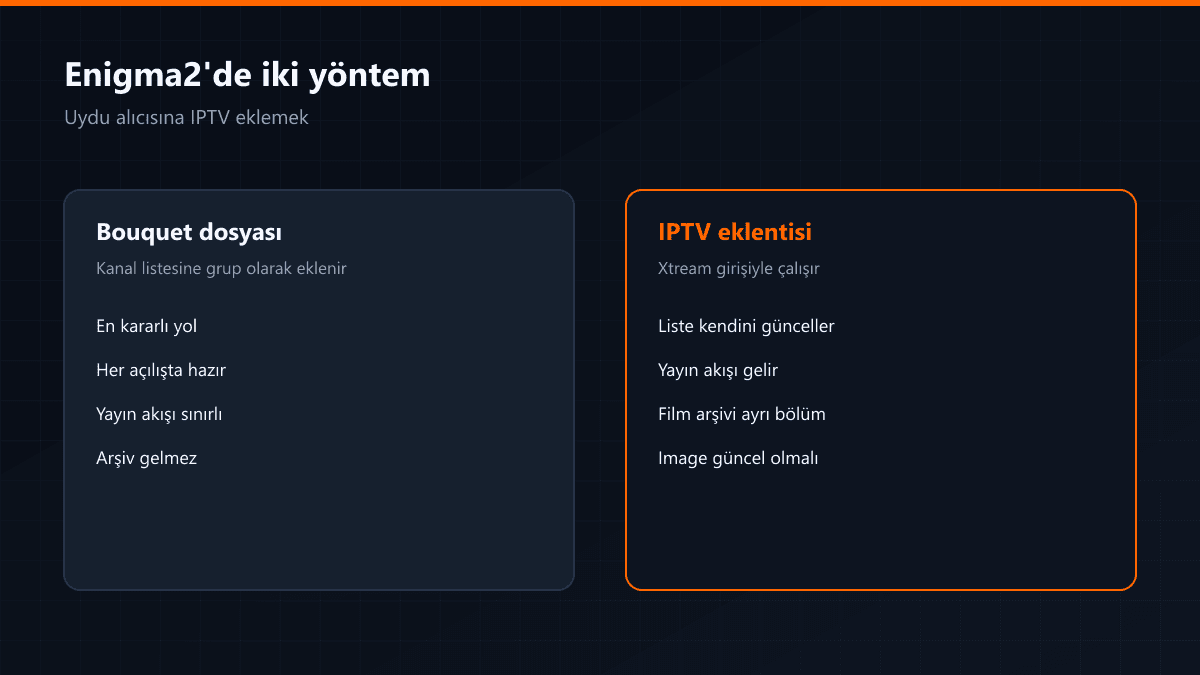 Enigma2 cihazda uydu ve IPTV listelerinin bir arada kullanımı
