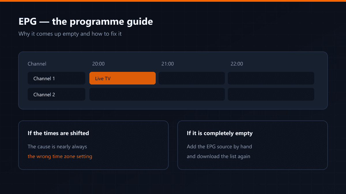 EPG programme table and its two common faults