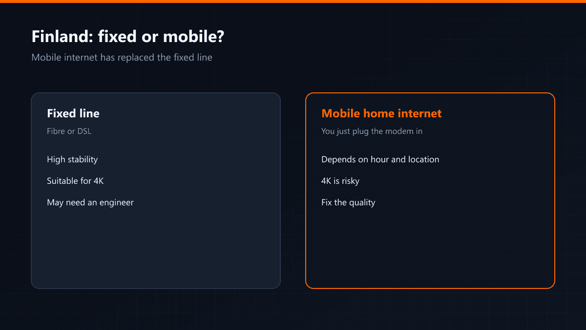 Connection options and setup in Finland