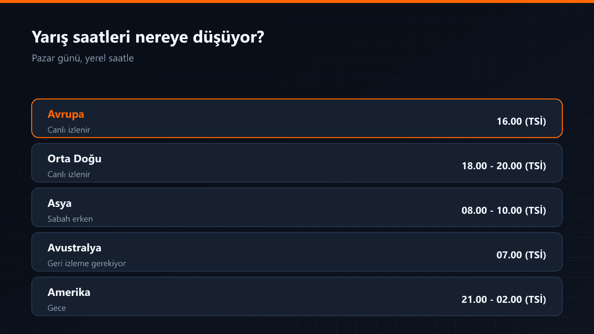 Formula 1 yarış hafta sonu programı ve saatler