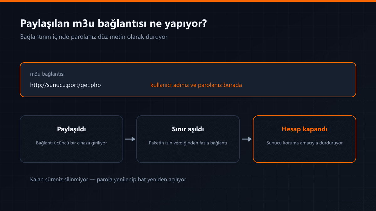 Hesap bilgilerinin paylaşılması durumunda oluşan zincir