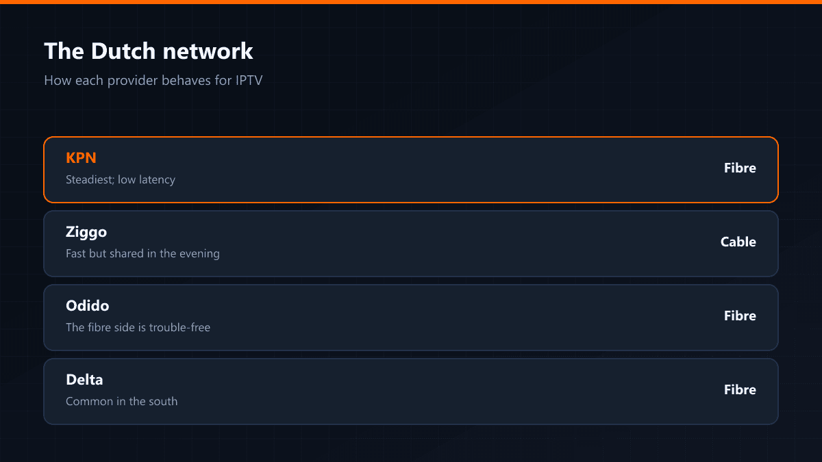 Dutch internet infrastructure and IPTV server choice