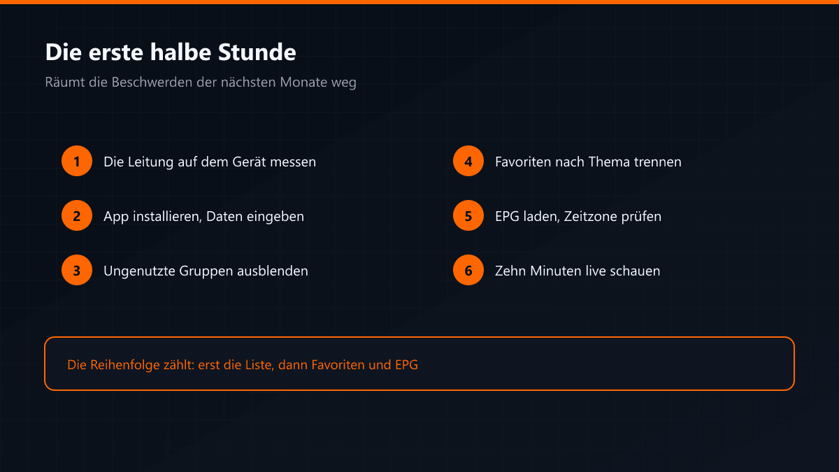Die Einstellungen für den ersten Tag