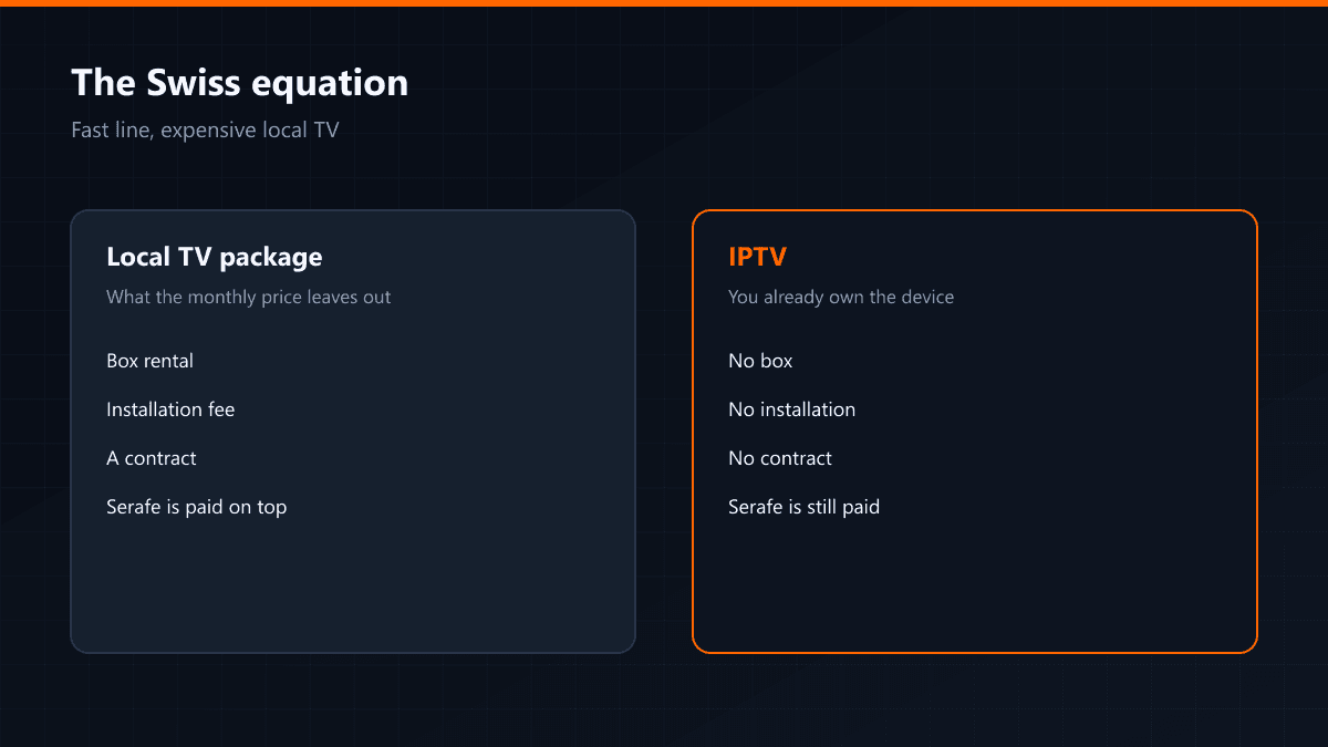 Swiss connection speed against local subscription cost