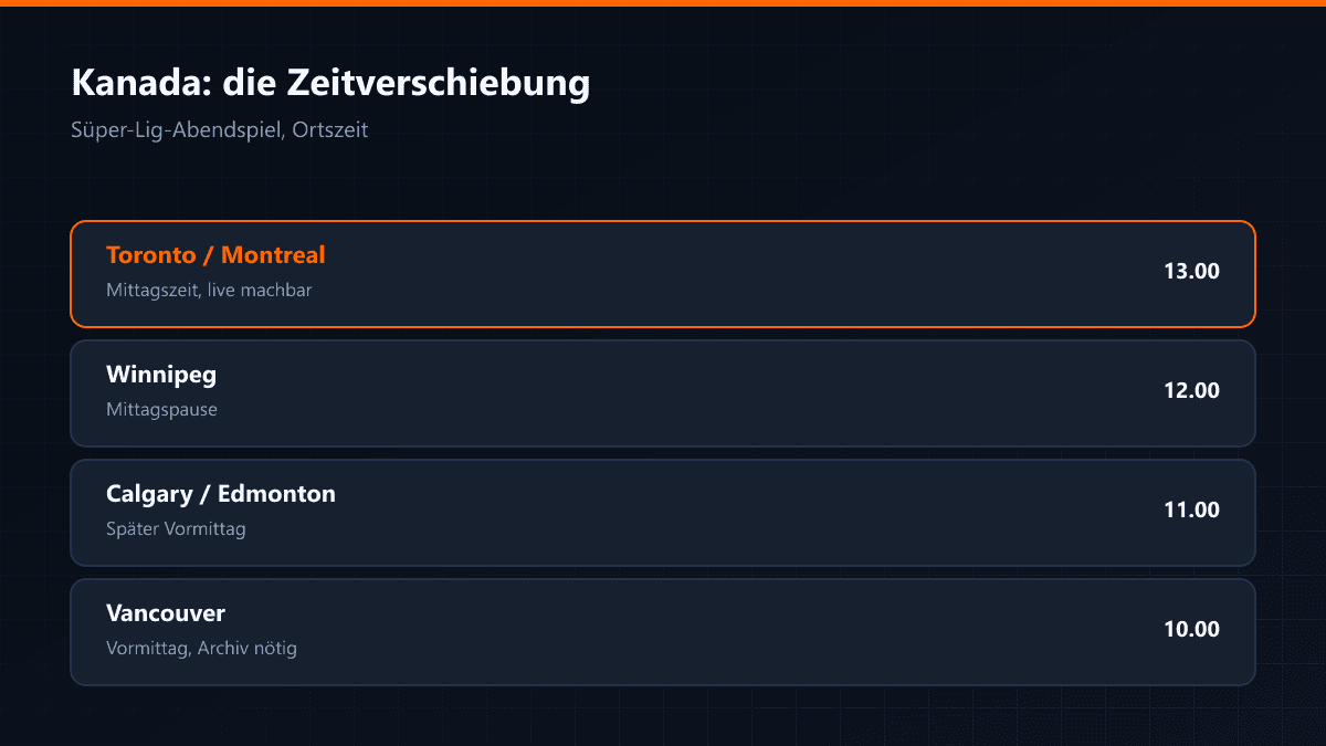 Zeitverschiebung und Datenrechnung in Kanada