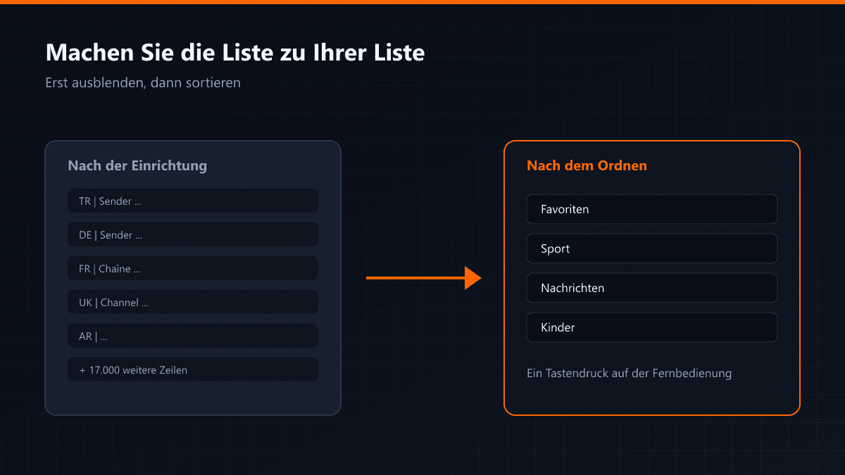 Vier Schritte, um eine Senderliste auszudünnen