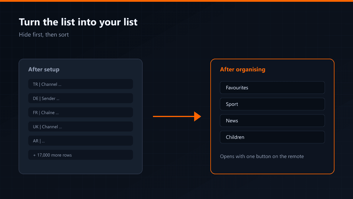 Four steps for trimming a channel list down