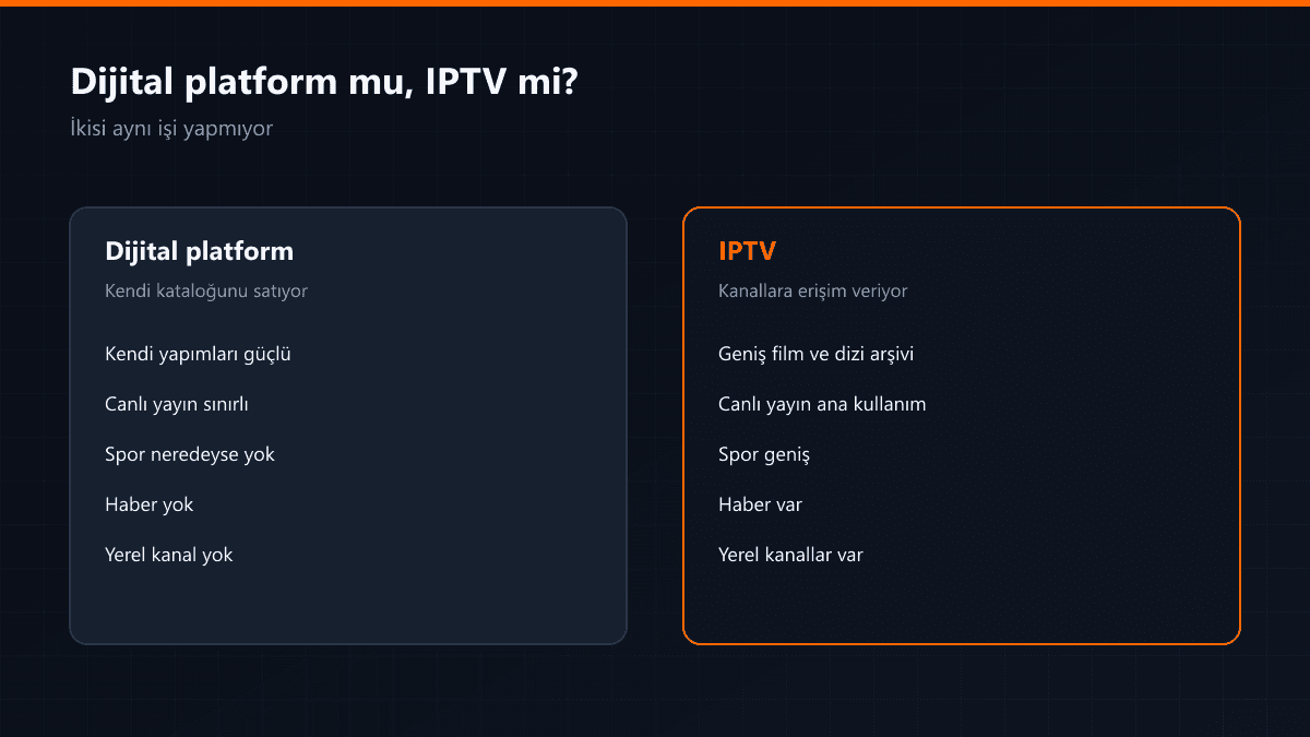 Dijital platform ile IPTV'nin içerik ve kullanım karşılaştırması