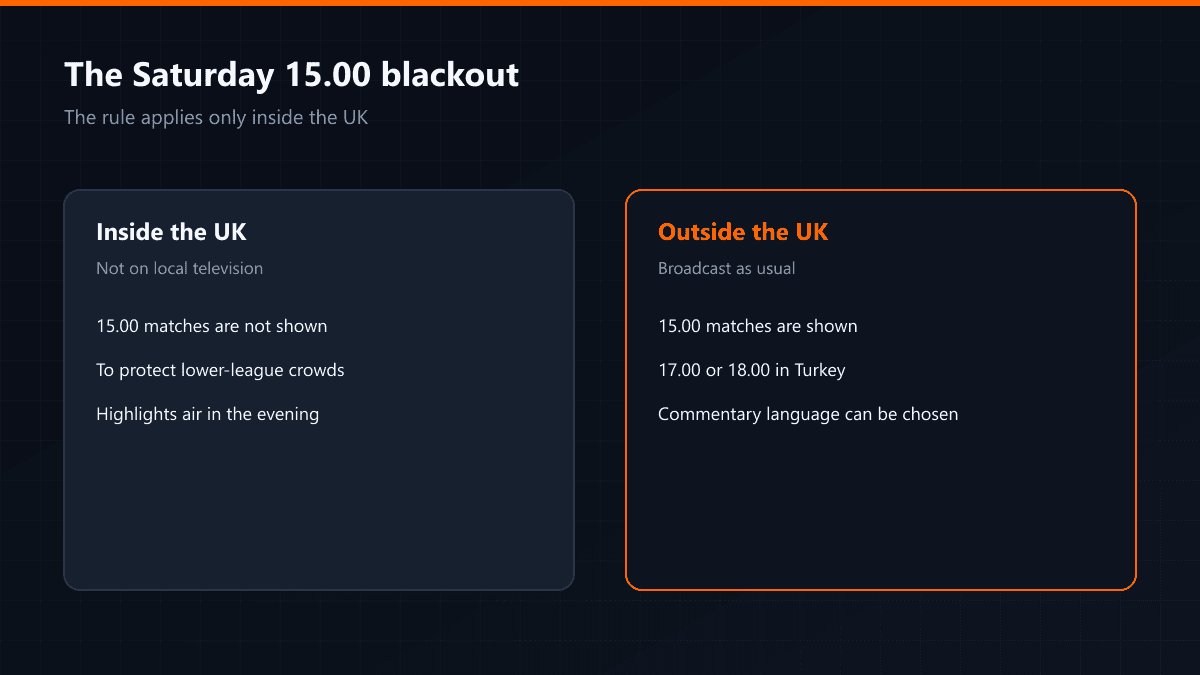 Premier League broadcasting and the blackout rule