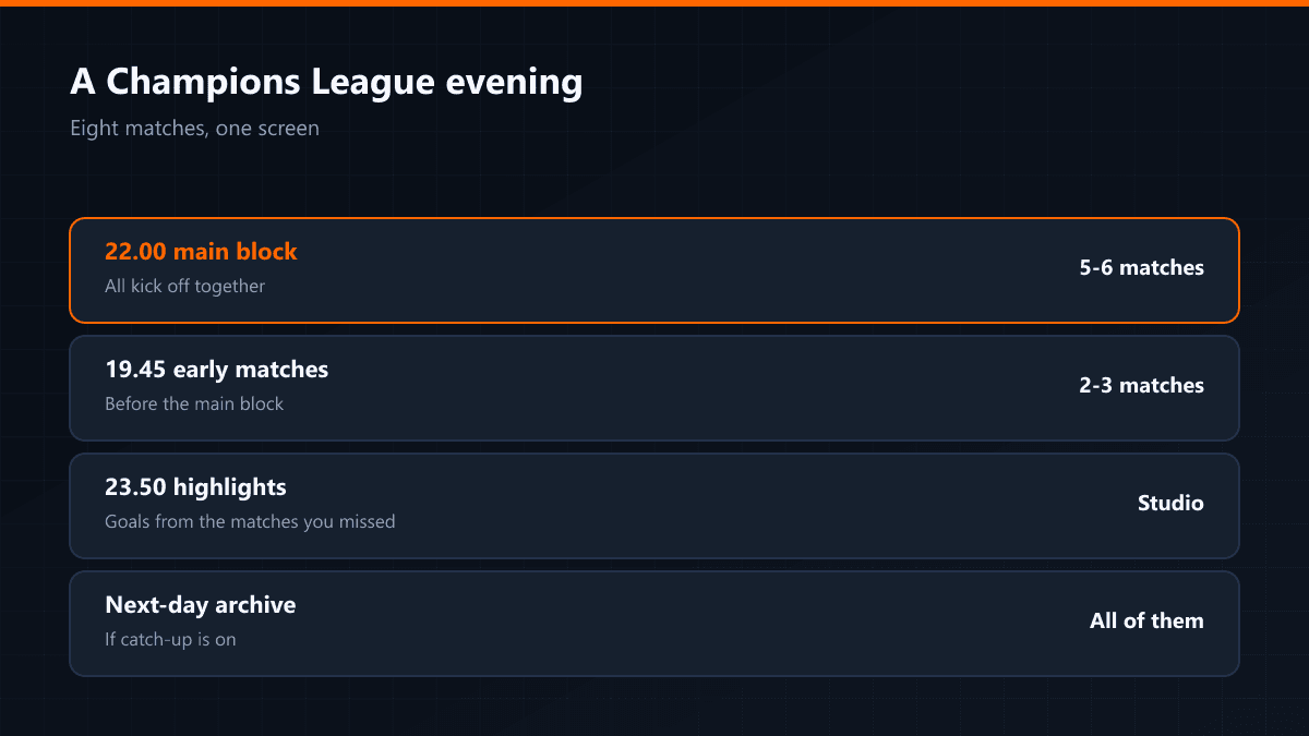 Following several matches on the same night