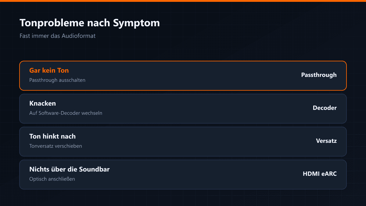 IPTV-Tonprobleme und ihre Lösungen
