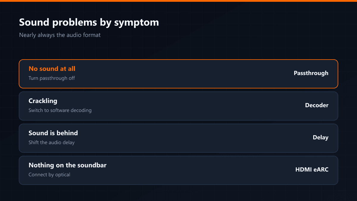 IPTV sound problems and their fixes