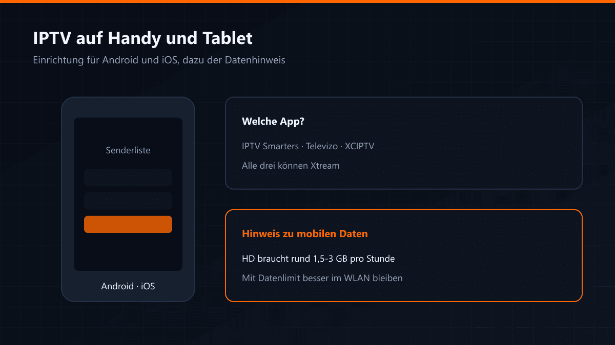 Senderliste auf dem Handy und der Hinweis zum Datenverbrauch