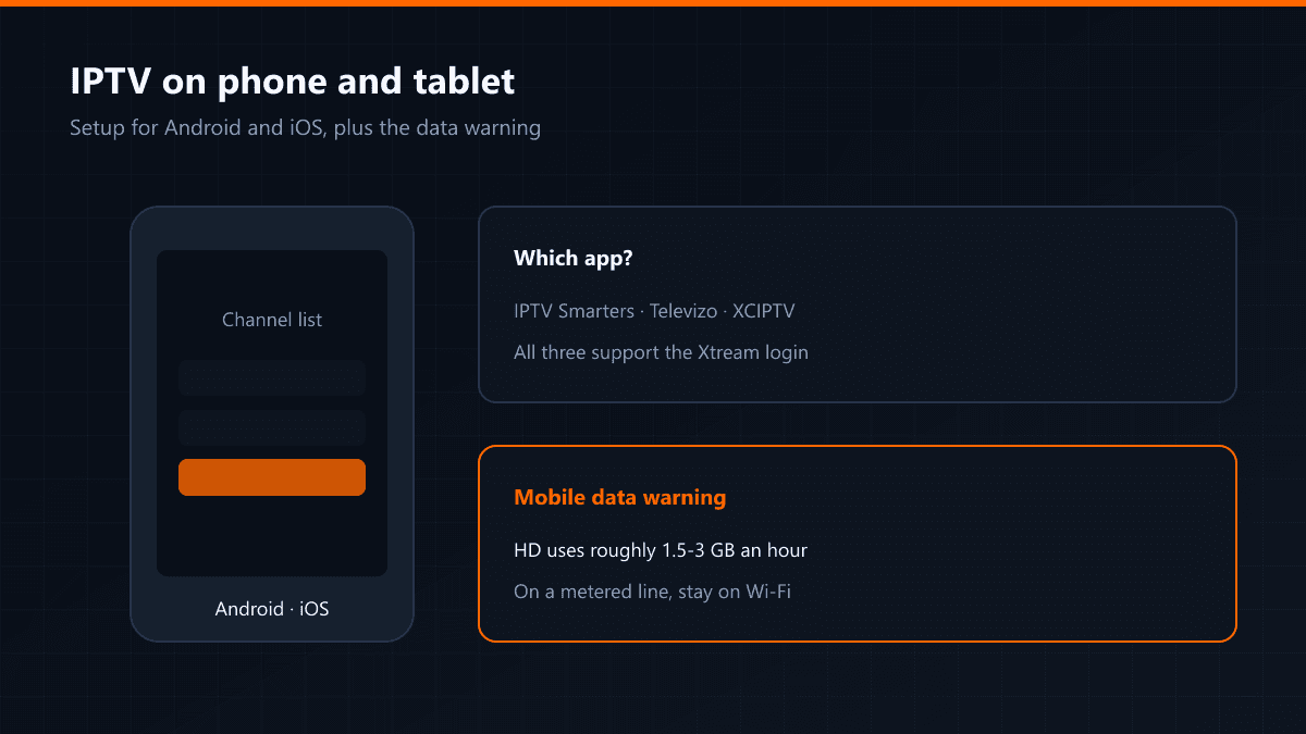Channel list on a phone and the mobile data warning
