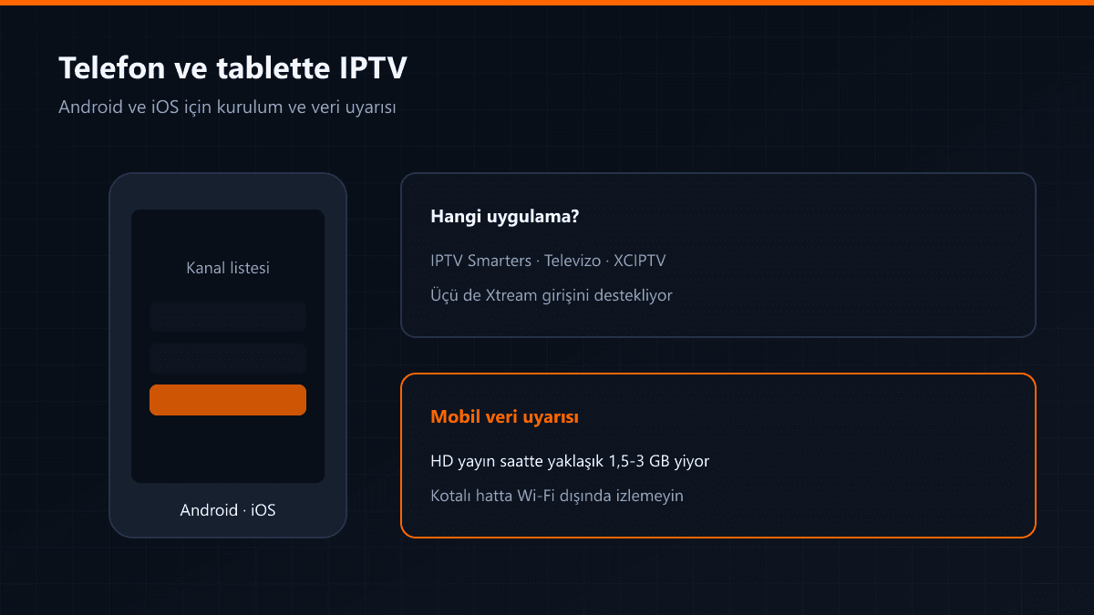 Telefonda kanal listesi ve mobil veri tüketimi uyarısı