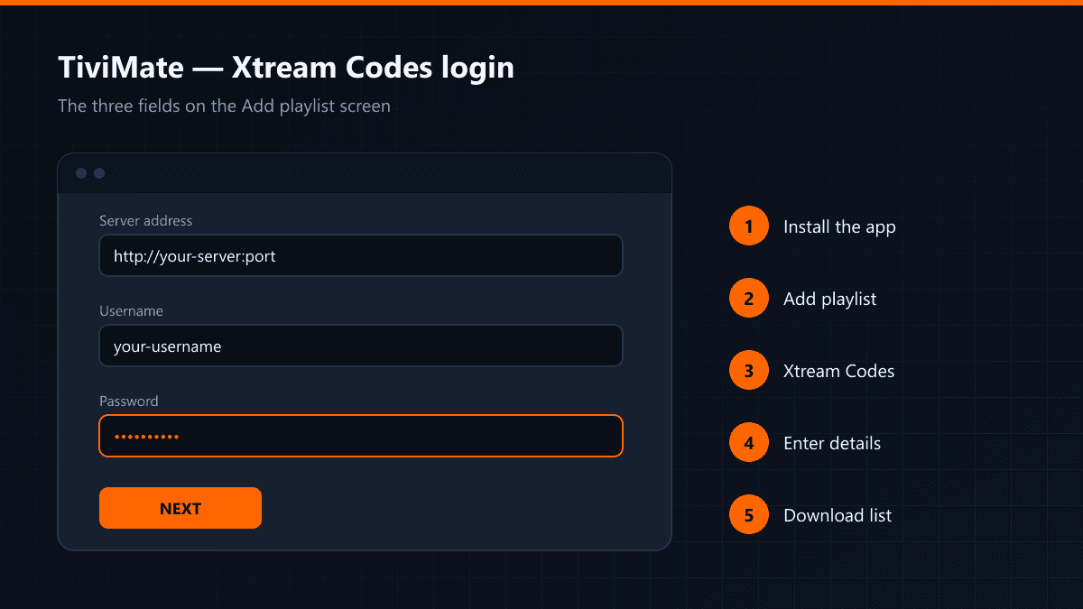 TiviMate Xtream Codes login screen and the five setup steps