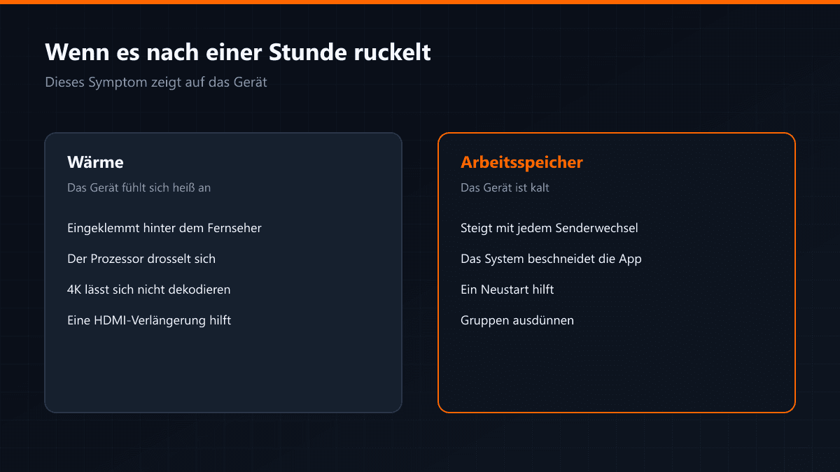 Die Anzeichen von Überhitzung und vollem Speicher