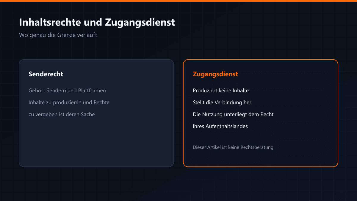 Schema zur Trennung von Senderechten und Zugangsdienst
