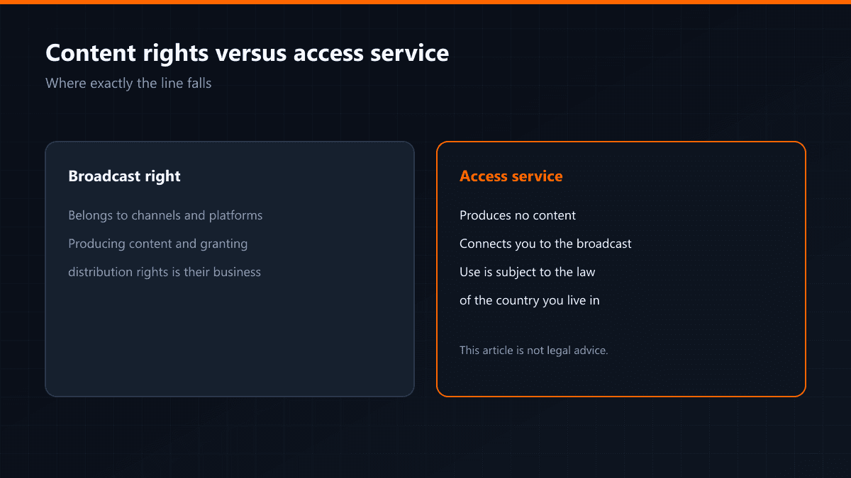 Diagram separating broadcast rights from access service