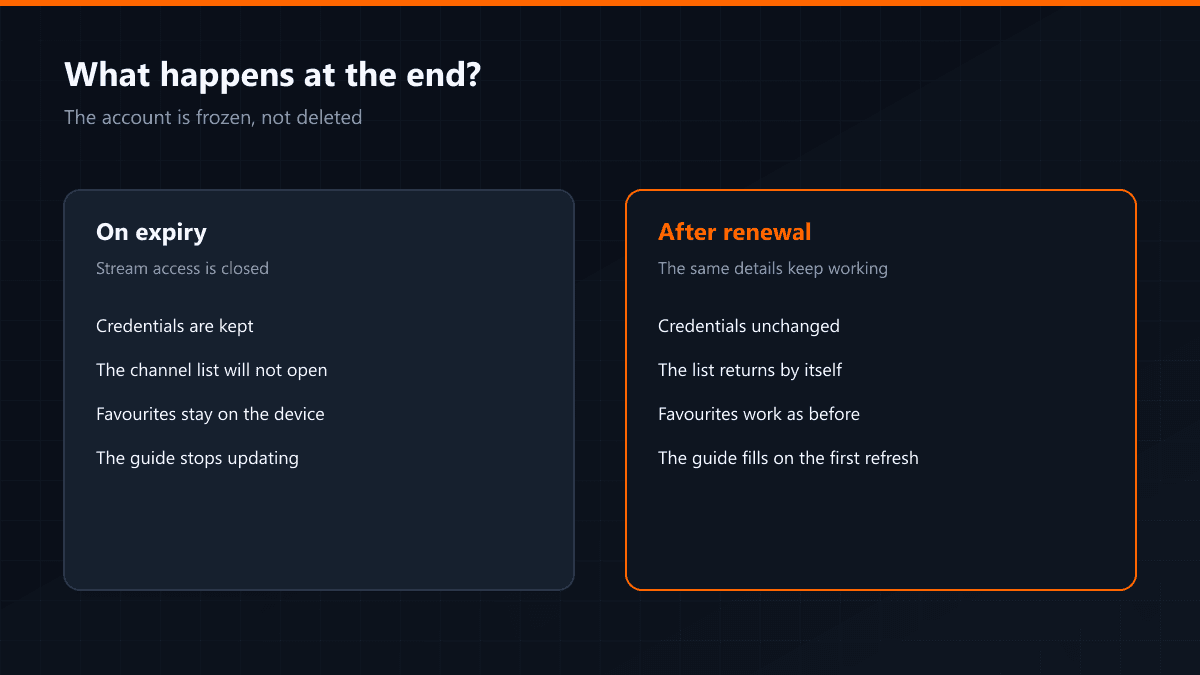 Expiry and renewal, step by step