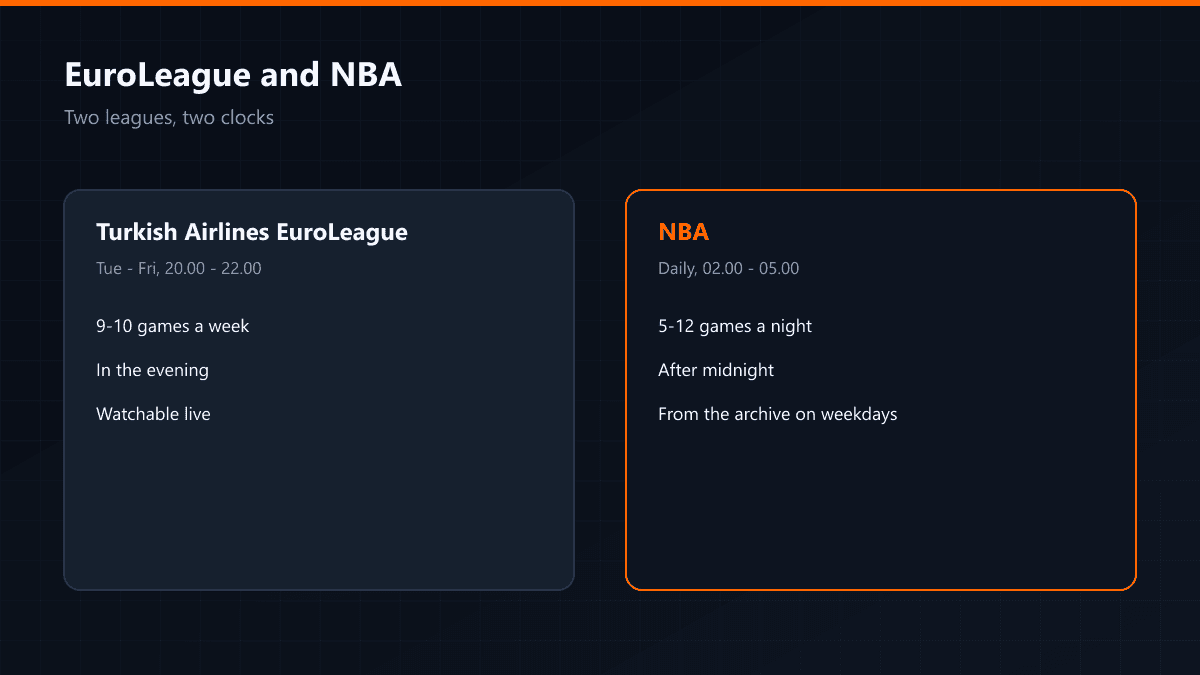 EuroLeague and NBA broadcast times