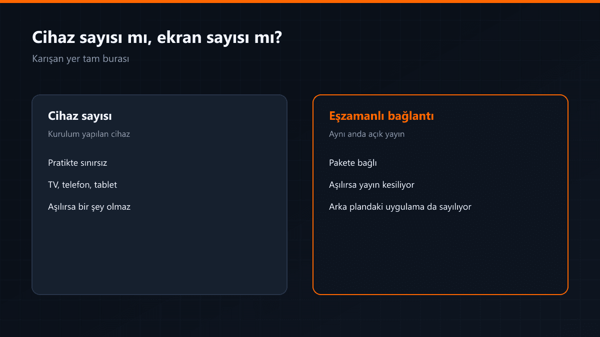 Cihaz sayısı ve eşzamanlı bağlantı farkı