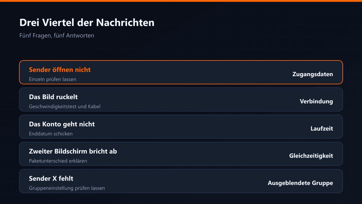 Häufige Händlerfragen und der Ablauf