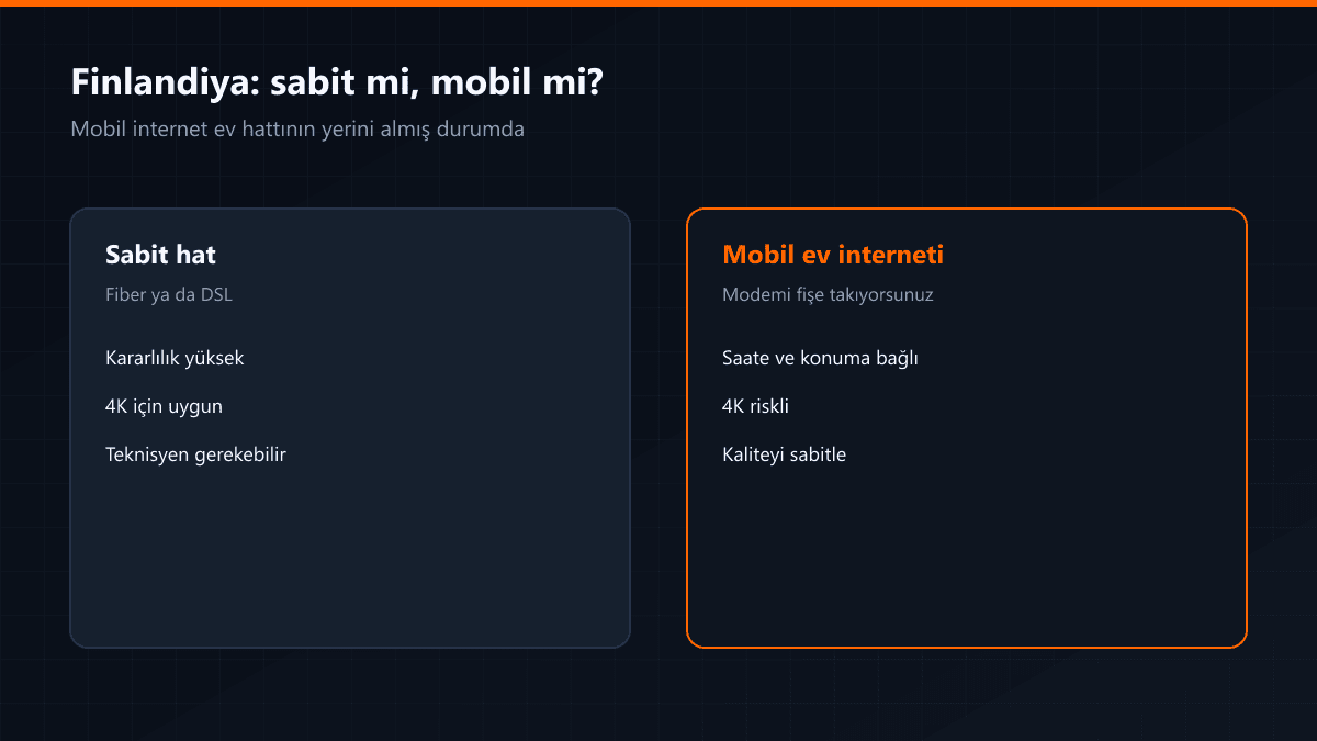 Finlandiya'da bağlantı seçenekleri ve kurulum