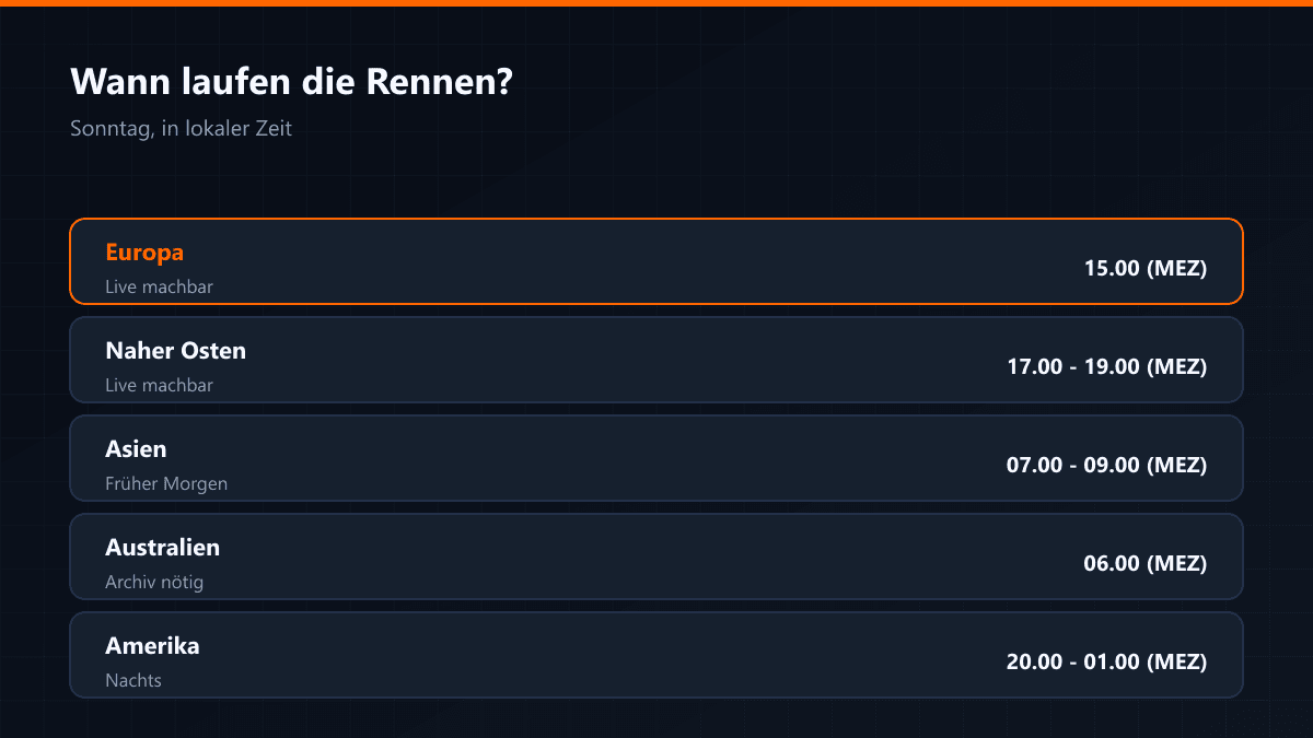 Das Formel-1-Rennwochenende und seine Zeiten