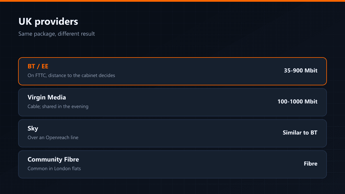 Connection profiles of UK providers