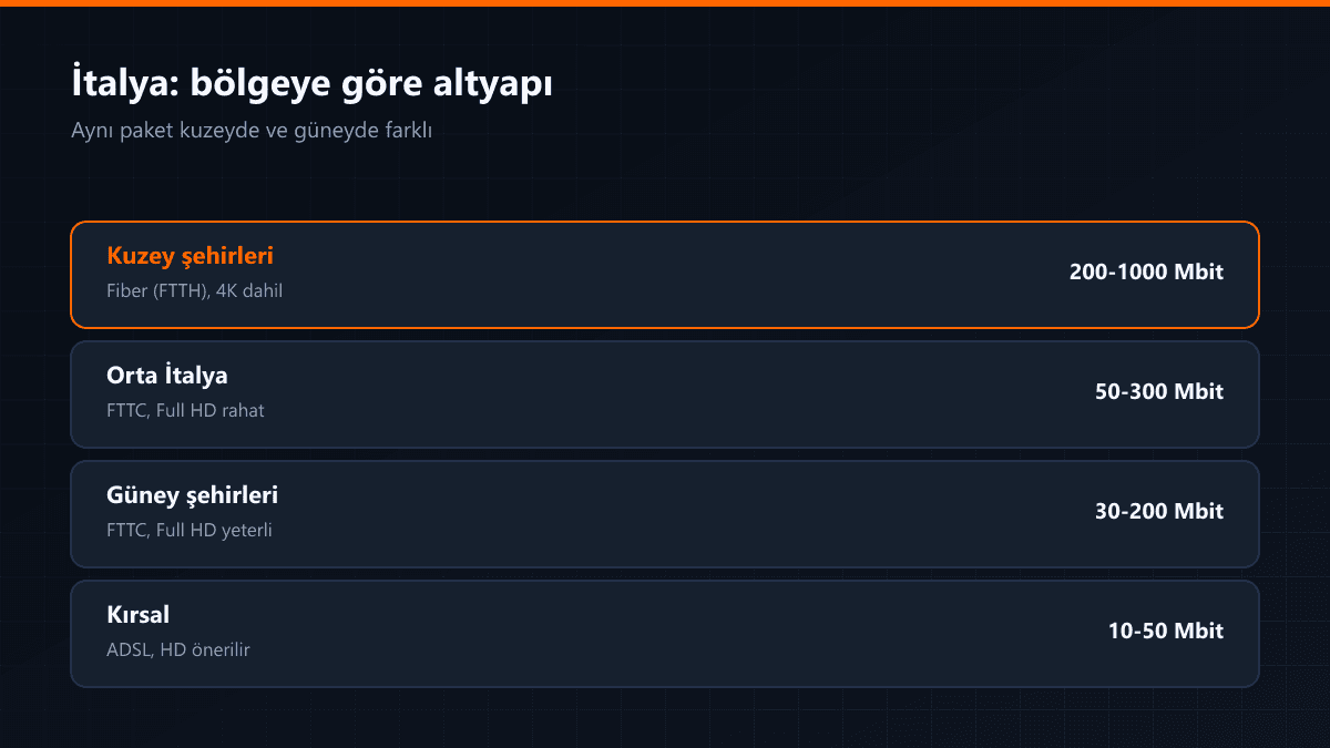 İtalya'da fiber yaygınlığı ve IPTV kurulumu