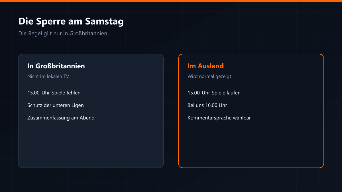 Übertragung der Premier League und die Blackout-Regel