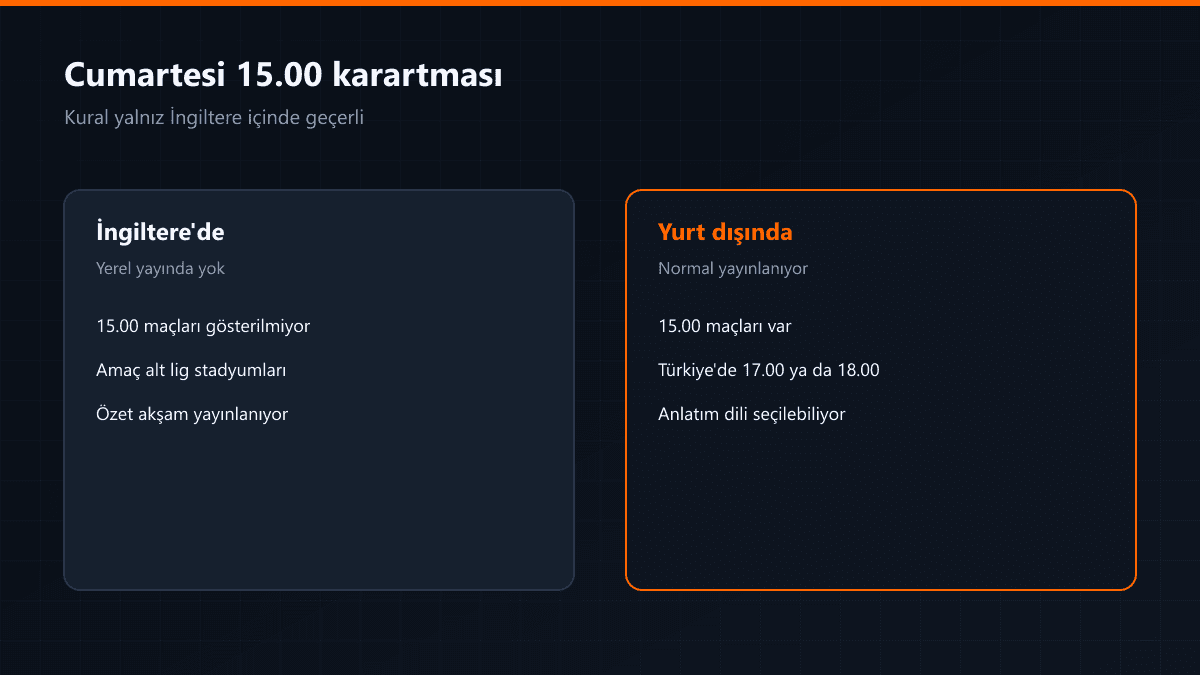 Premier Lig yayın düzeni ve karartma kuralı
