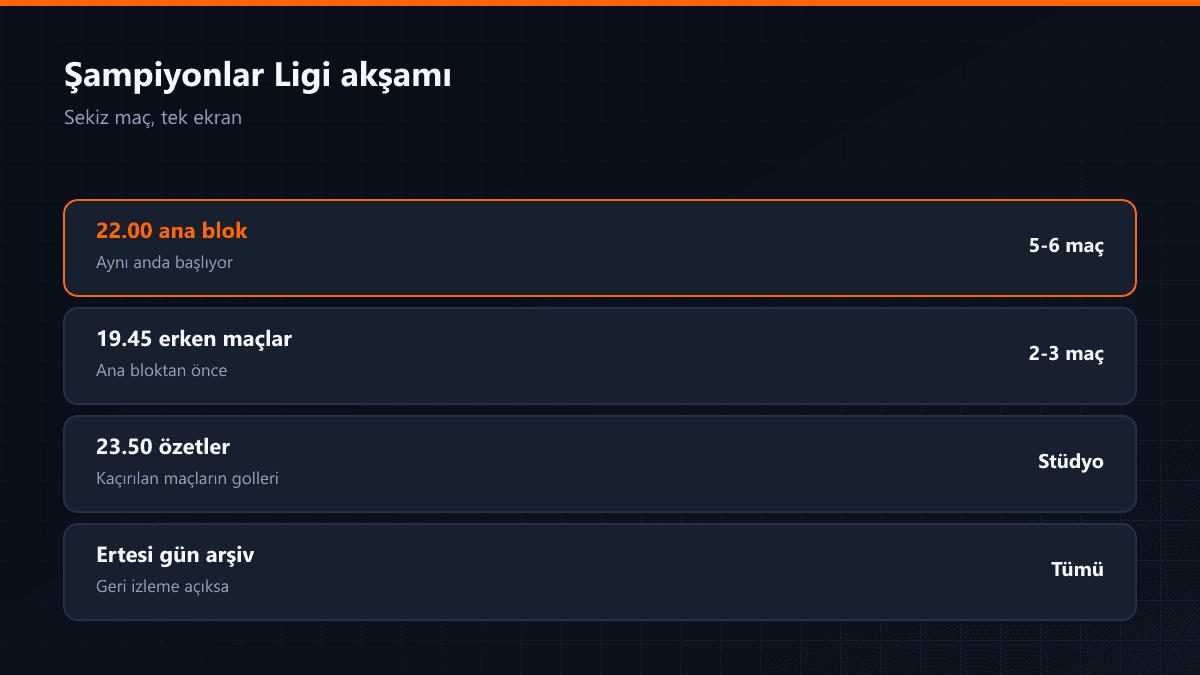 Aynı akşam birden çok maçı takip etme düzeni