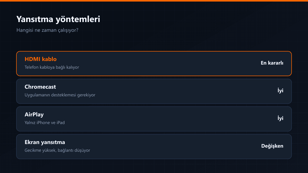 Yansıtma yöntemlerinin karşılaştırması