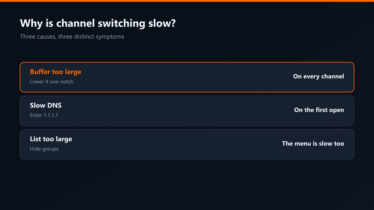 Three causes of slow channel switching